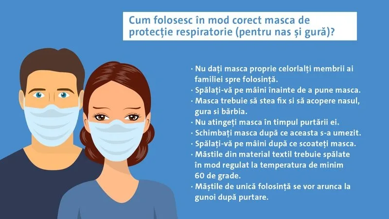Angajații români sunt precauți în pandemie  și se preocupă să achiziționeze materiale sanitare de protecție