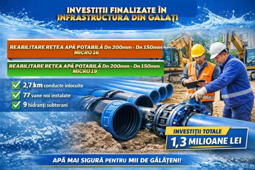 Două investiții de peste 1,3 milioane de lei, finalizate de Apă Canal Galați