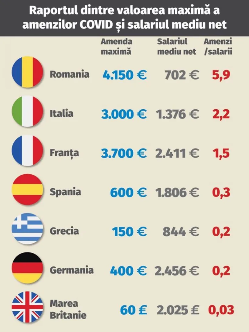 Marcel Ciolacu: GUVERNUL A INTRODUS Taxa pe CORONAVIRUS!