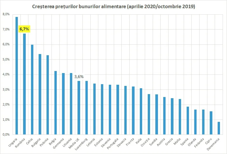 Marius Ciolacu: PNL = FALIMENT!