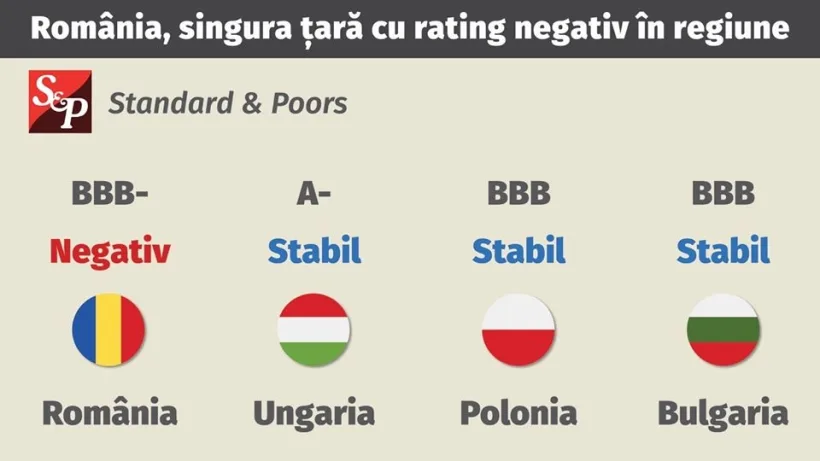 Marcel Ciolacu: "Cele mai negre previziuni s-au adeverit: NEGATIV – asta definește Guvernarea PNL!"