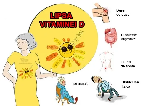 COVID-19: Lipsa vitaminei D scade imunitatea împotriva infecțiilor