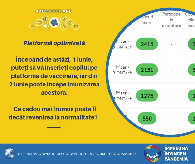 A început campania de vaccinare a copiilor