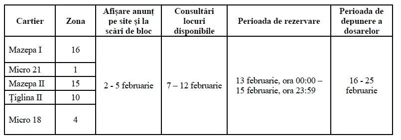 Hartă online a parcărilor rezidențiale disponibile din municipiul Galați