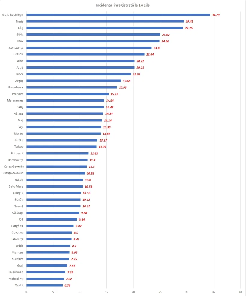 Infecția cu noul virus, la cote ridicate