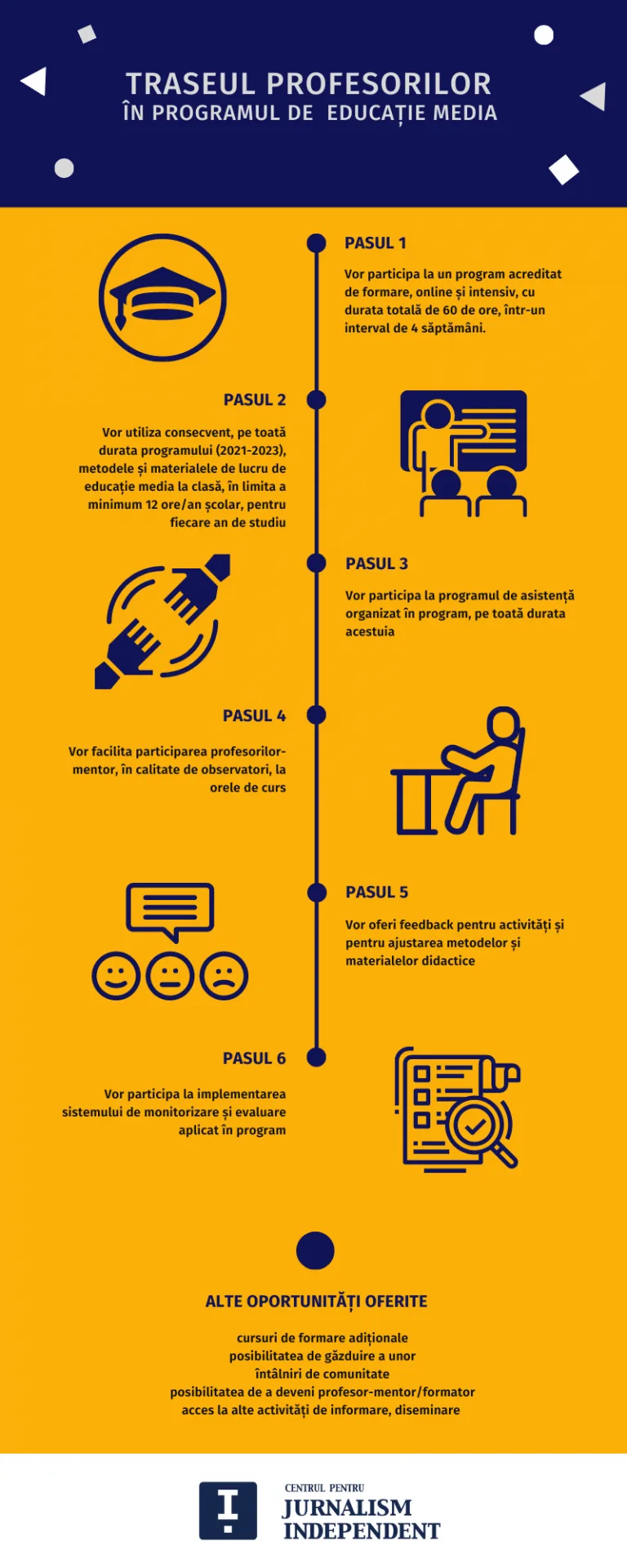 infografic4 sfaturi online learning